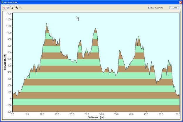dunbar to duns round trip profile.jpg